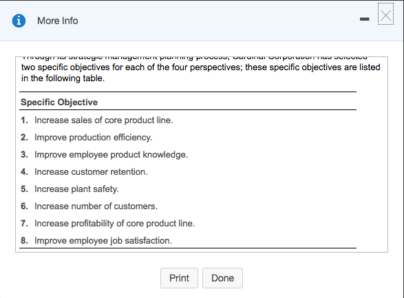 KPls and corresponding data that Cardinal Corporation has collected for the past