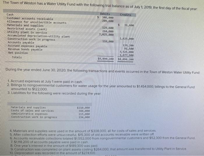 I need help with finding the Decrease in Accounts Receivable in REQUIREMENT