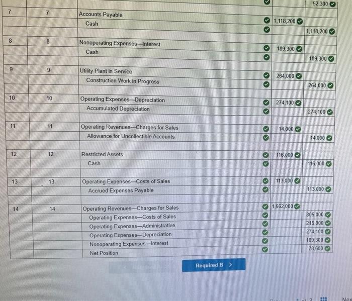 Water Utility Fund with the following trial balance as of July 1,