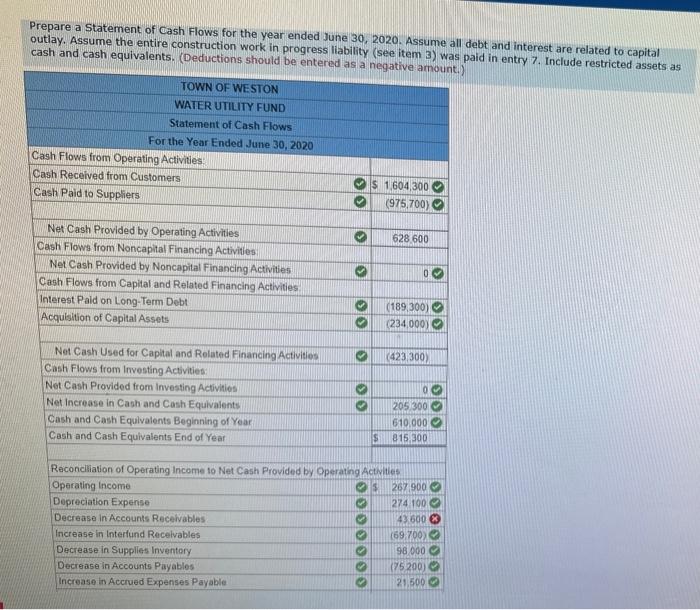 in cash. 2. Billings to nongovernmental customers for water usage for the