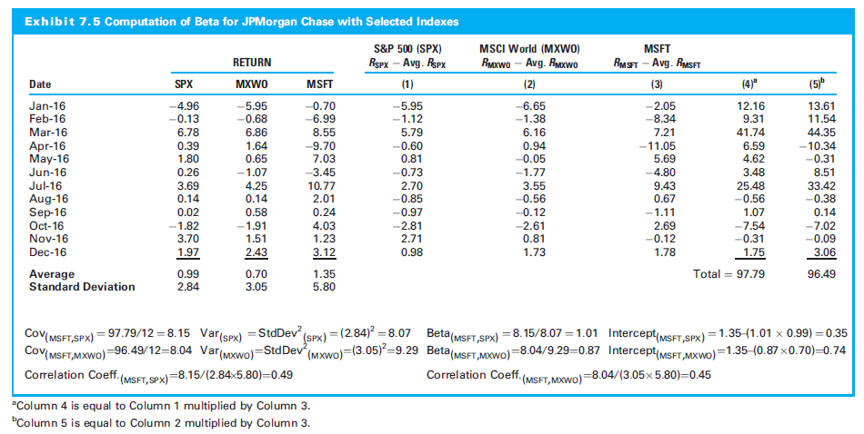 explain the below Computing a Characteristic Line: An Example The example shows