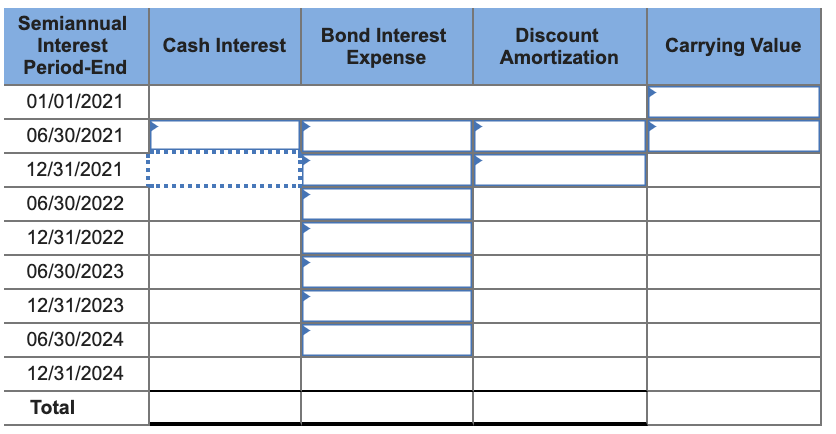 When Patey Pontoons issued 4% bonds on January 1, 2021, with a