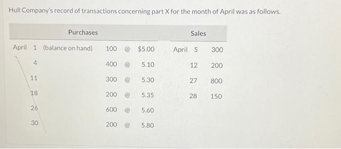  Calculate the weighted-average cost per unit. (Round answer to 4 decimal