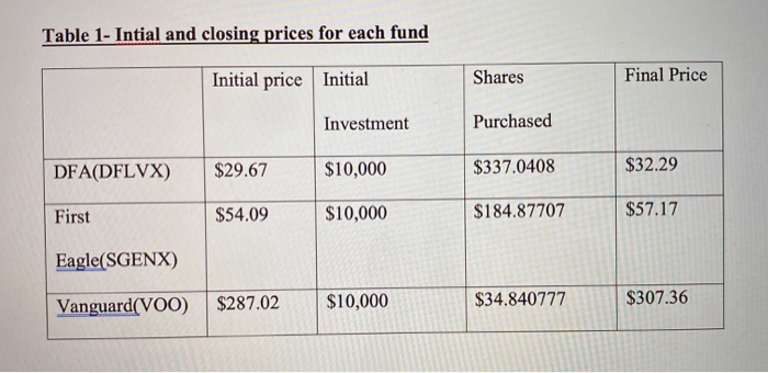  solve table 2 what do I need to provide ? Table