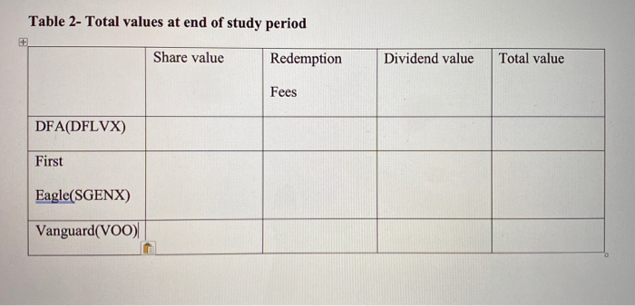 1- Intial and closing prices for each fund Initial price Initial Shares