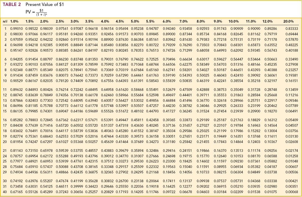 mature on December 31, 2017 (5 years). For bonds of similar risk
