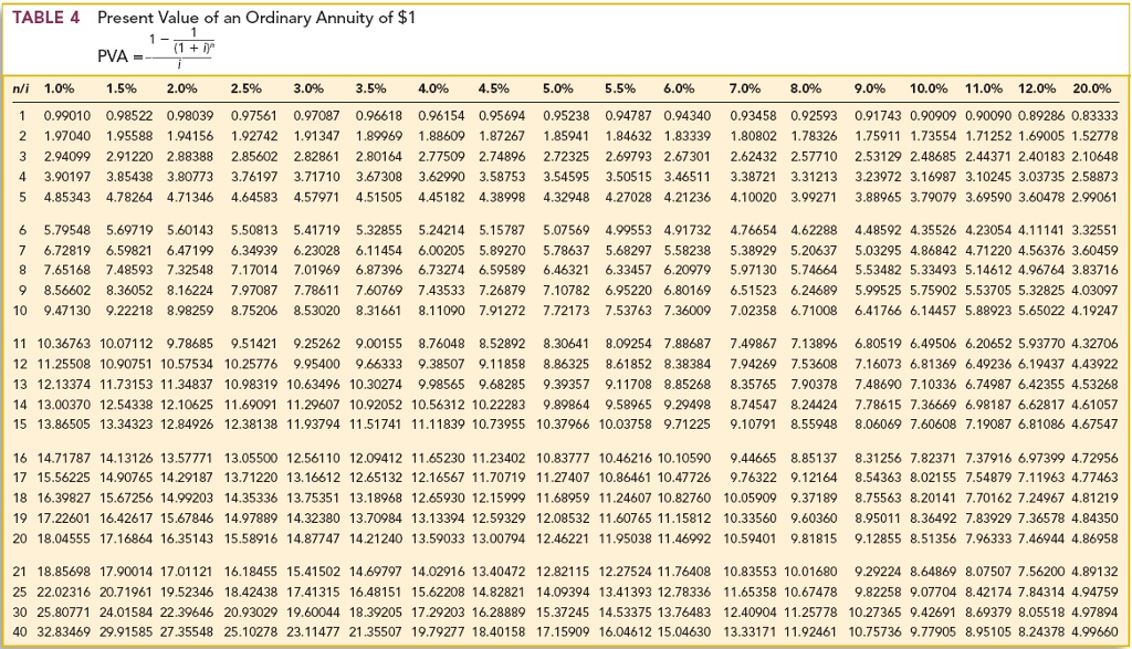 June 30 and December 31, (FY of $1 PV of $1, FVA