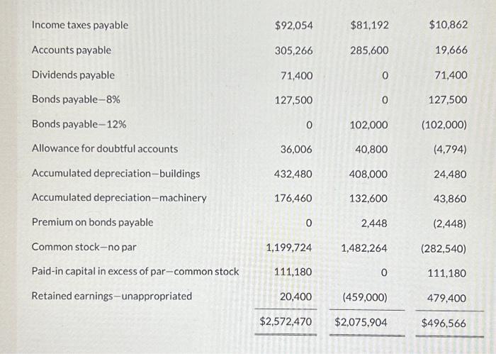 doing wrong. Thank you ahead in advance! need help with solving the