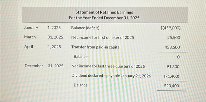 blank and incorrect answers. thank you! You have completed the field work