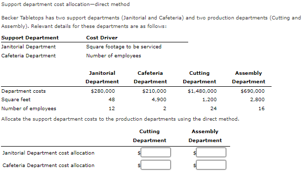 produces winter scarves. The scarves are produced in the Cutting and Sewing