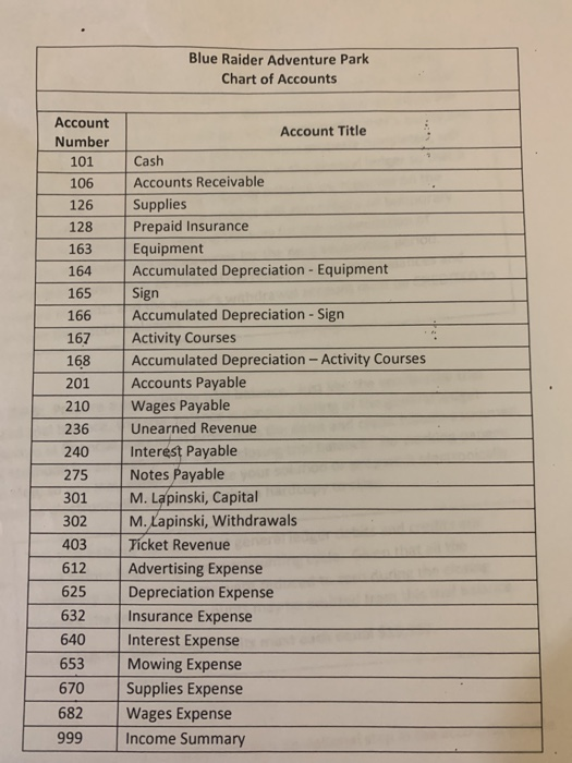 includes journalizing the closing entries in the general journal and posting them