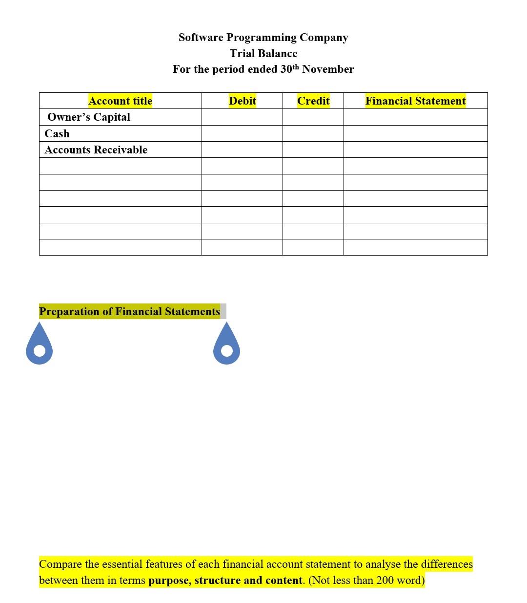 solve ? Mr. Khalid opened his company in Dhofar. Many transactions have