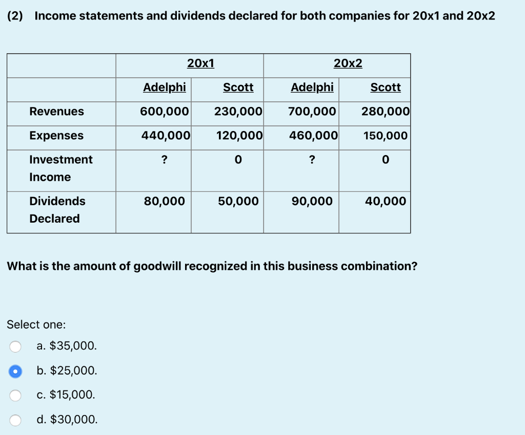 its common stock for all of the outstanding common stock of Scott