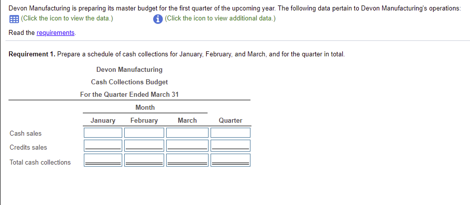  Devon Manufacturing is preparing its master budget for the first quarter