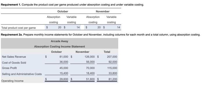 company uses a fixed manufacturing overhead allocation rate of $6 per game.