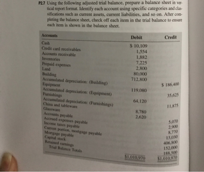  Using the following adjusted trial balance, prepare a balance sheet in