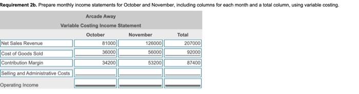 Assume all costs and production levels are exactly as planned. The following
