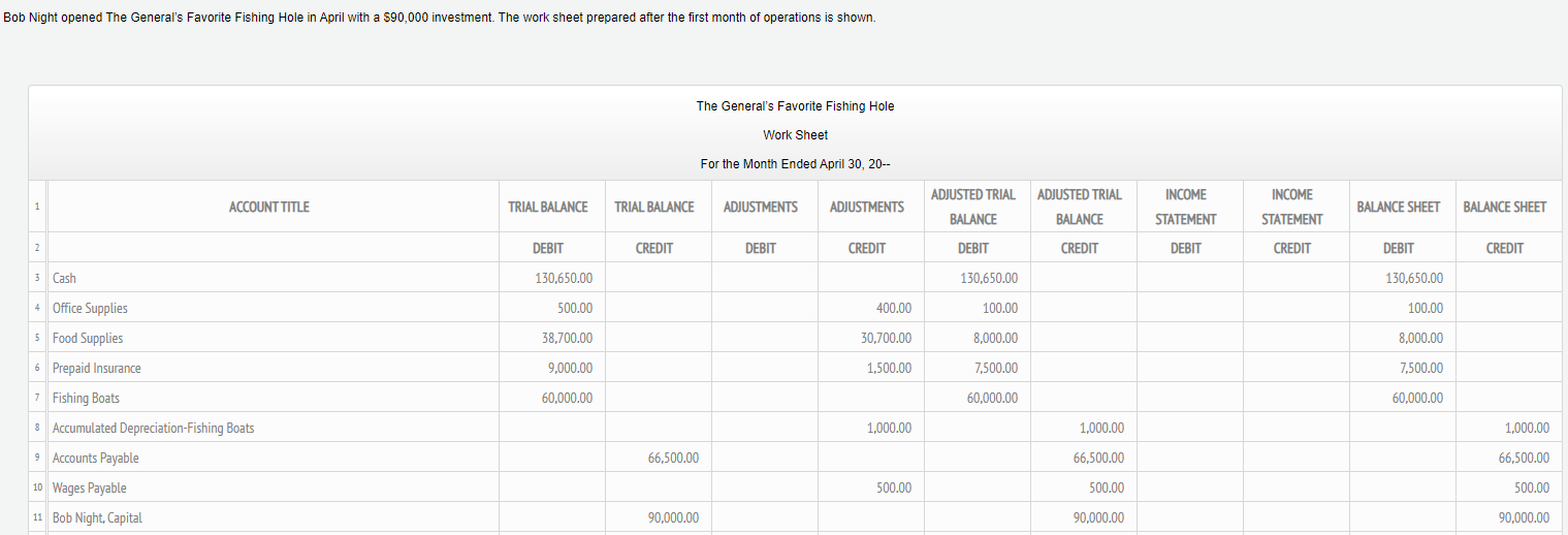 Please complete every chart (If you zoom in you should be able