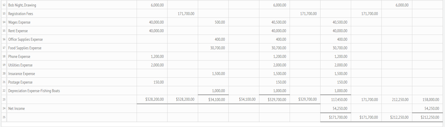 to see everything just fine!) Thank you. Bob Night opened The General's