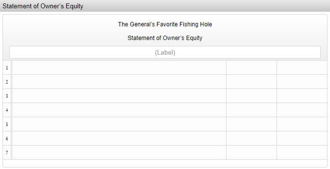 Fishing Hole Work Sheet For the Month Ended April 30, 20-- INCOME