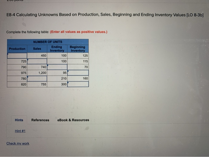  Please fill in missing values. E8-4 Calculating Unknowns Based on Production,