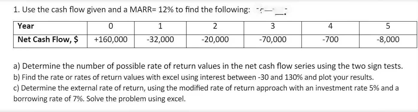 read problem carefully while using the methods mentioned. SOLVE USING EXCEL and