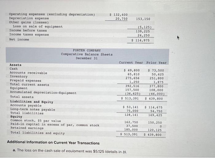 [The following information applies to the questions displayed below.] Forten Company's current