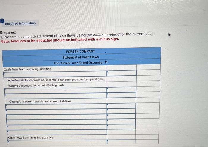 year, (1) all sales are credit sales, (2) all credits to Accounts