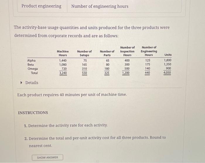 production process. Senior management has asked the controller to conduct an activity-based