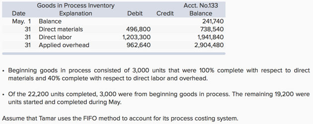 (FIFO: Process cost summary; equivalent units; cost estimates) Tamar Co. manufactures a