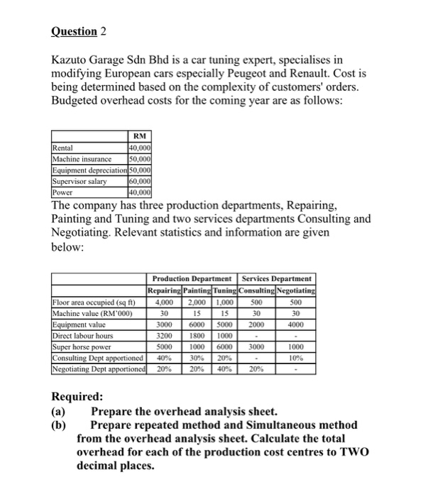 ans fully with explaination Question 2 Kazuto Garage Sdn Bhd is a