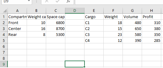 problem with CPLEX and make report. A cargo plane has three compartments