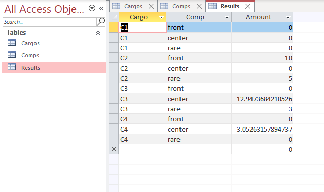for storing cargo: front, center, and rear. These compartments have the following
