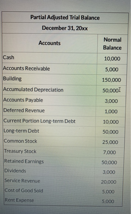the total balance of all of the accounts that have a normal