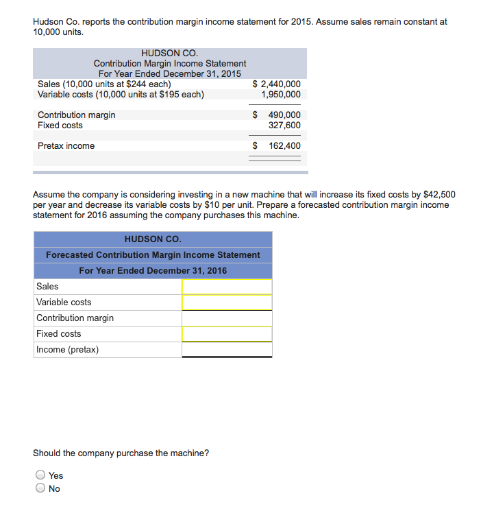 Hudson Co. reports the contribution margin income statement for 2015. Assume sales