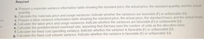 The following data were drawn from the records of Zachary Corporation. Planned