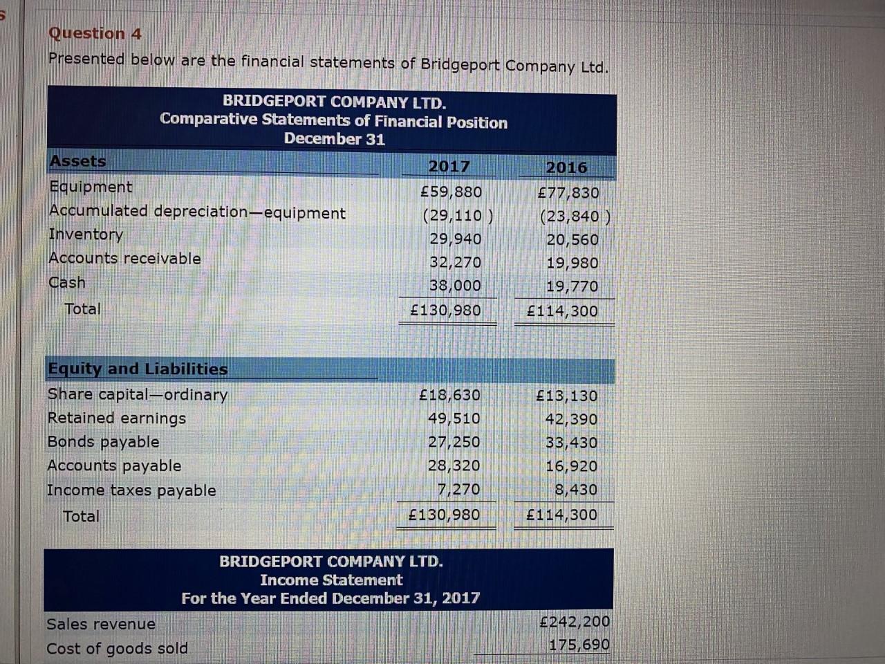  Question 4 Presented below are the financial statements of Bridgeport Company