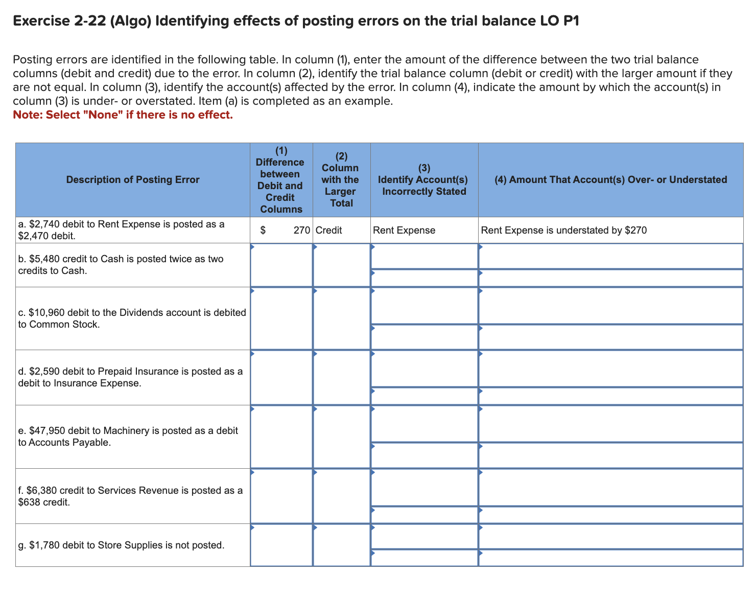  Exercise 2-22 (Algo) Identifying effects of posting errors on the trial