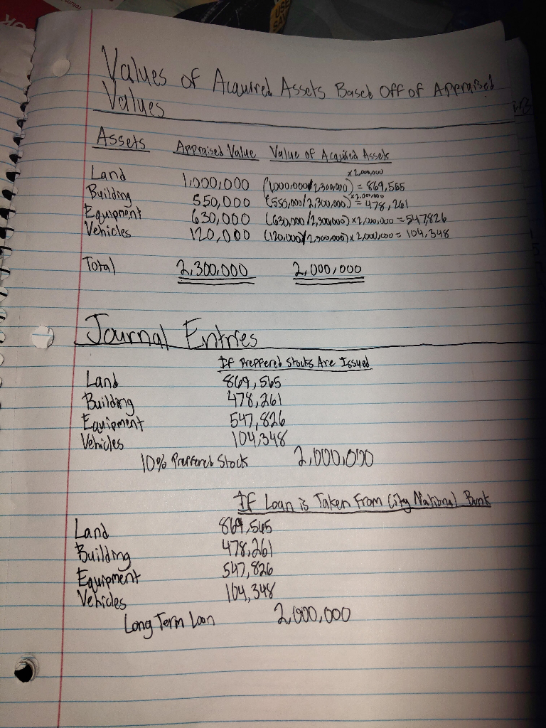 not sure if I did the journal entries correctly. The fact that