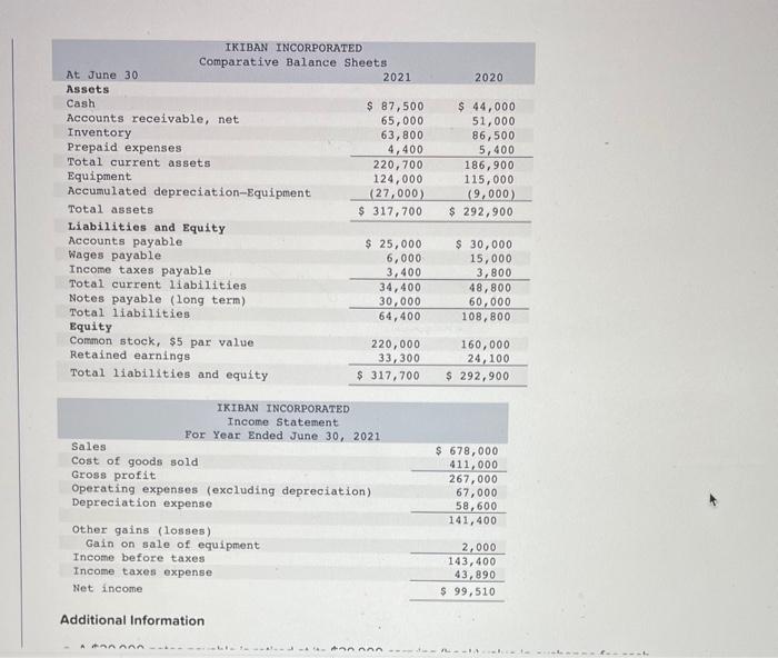  Additional Information A $30,000 notes payable is retired at its $30,000