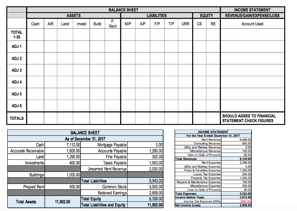 December 31,2017. You will notice that the Tabular Analysis looks differently than