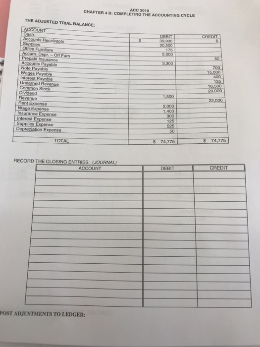  ACC 3010 CHAPTER 4 B: COMPLETING THE ACCOUNTING CYCLE CREDIT DEBITI