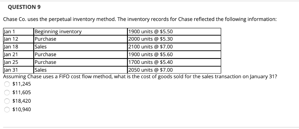 QUESTION 9 Chase Co. uses the perpetual inventory method. The inventory