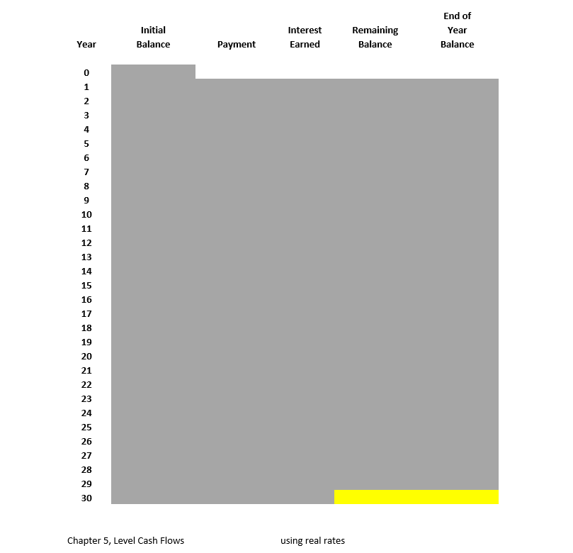 worth. Bill Gates Annuity - level stream of cash flows that continue