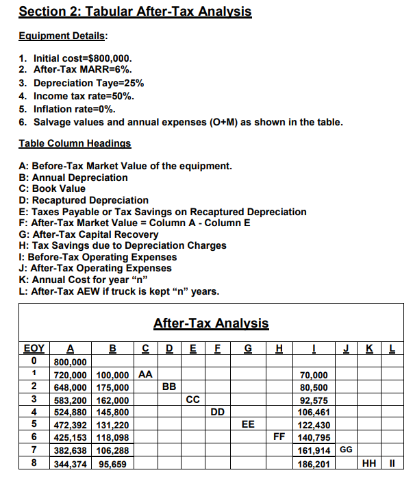  Section 2: Tabular After-Tax Analysis en Initial cost-$800.000 2. 1. After-Tax