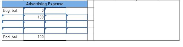 Title Debits Credits Cash 4,600 1,600 4,600 10,600 Accounts receivable Inventory Equipment
