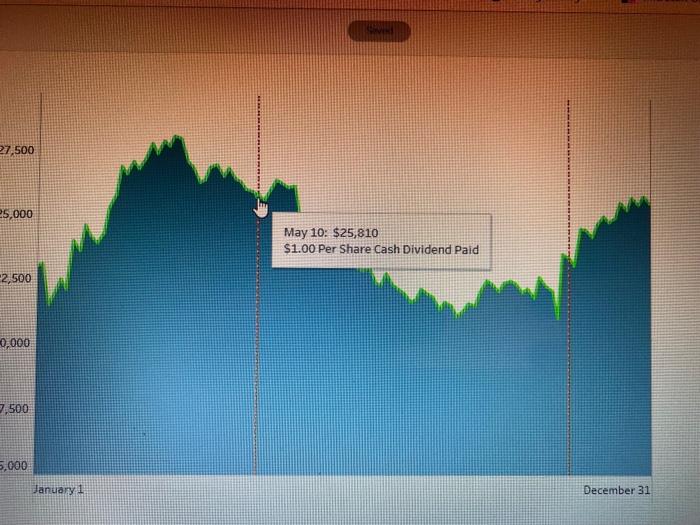 question. CH As financial reporting advisors, we are asked by the head