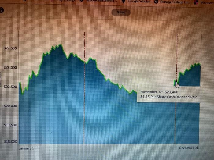 of Sterling Co to advise in accounting for investment in common shares.