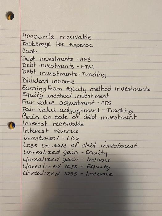 investment in common shares, and it purchased 1,000 shares of LDX for