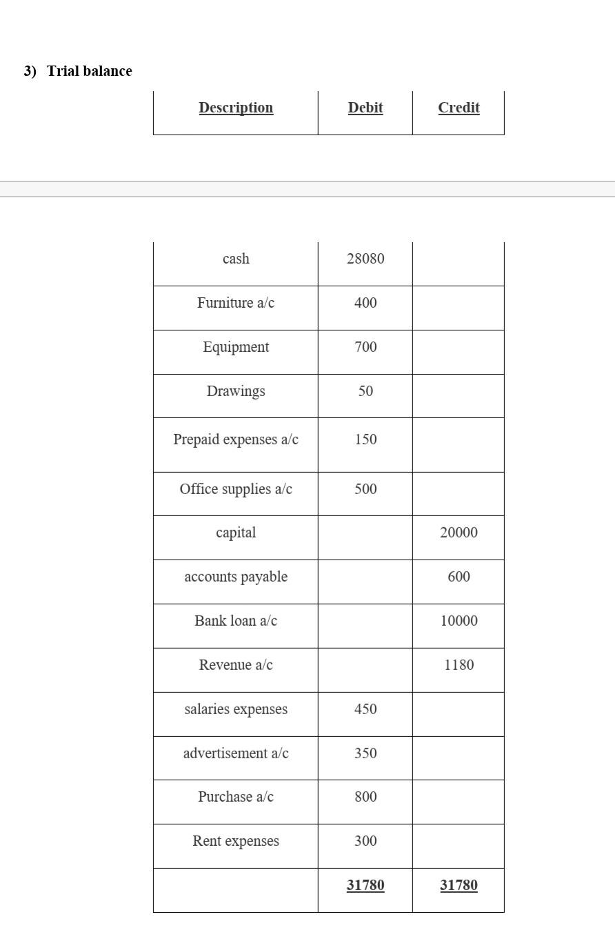 to the picture below you can write any amount from your own